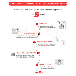 Lave-linge Séchant Inverter...